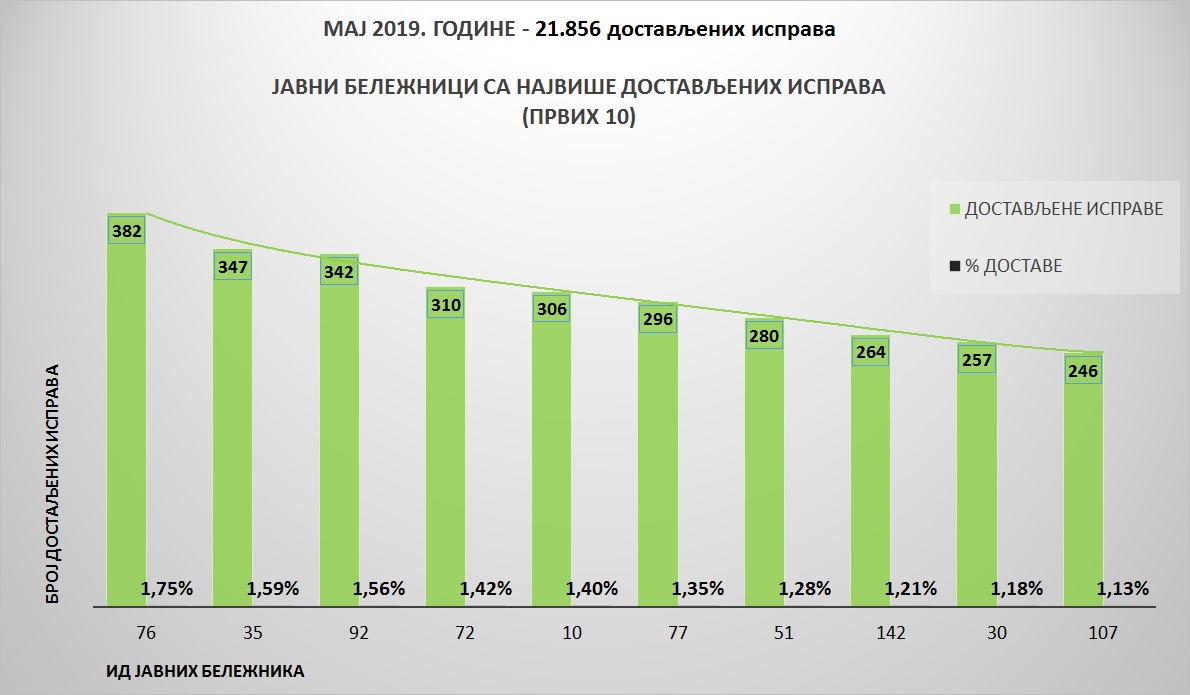 /content/pages/onama/статистика/maj2019/Grafik 2.jpg